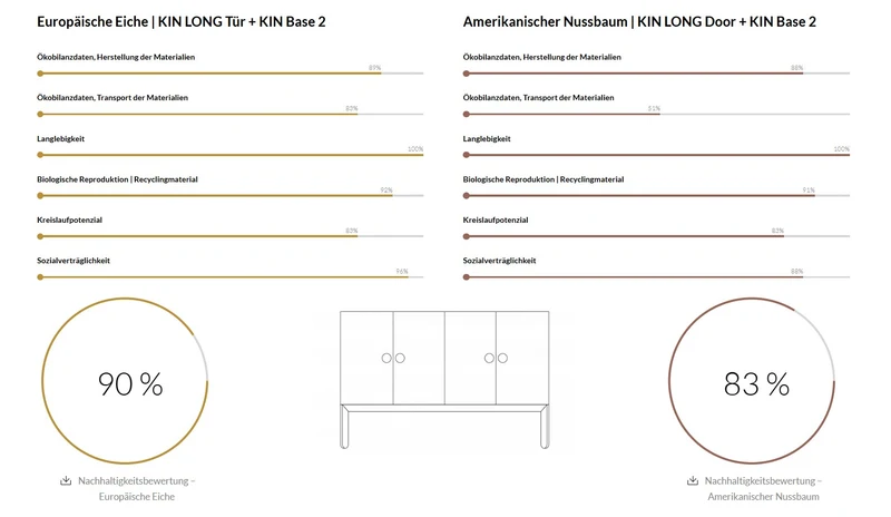 KIN Long Sideboard